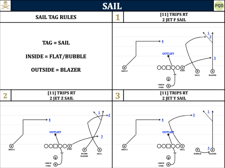 Pass Game Tag Examples for High School Football
